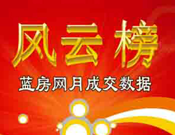 4月份泉州六区住宅成交1427套 尊龙集团官网珑玥湾夺冠